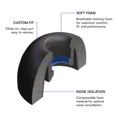 Memory Foam Ear Tips for Earbuds